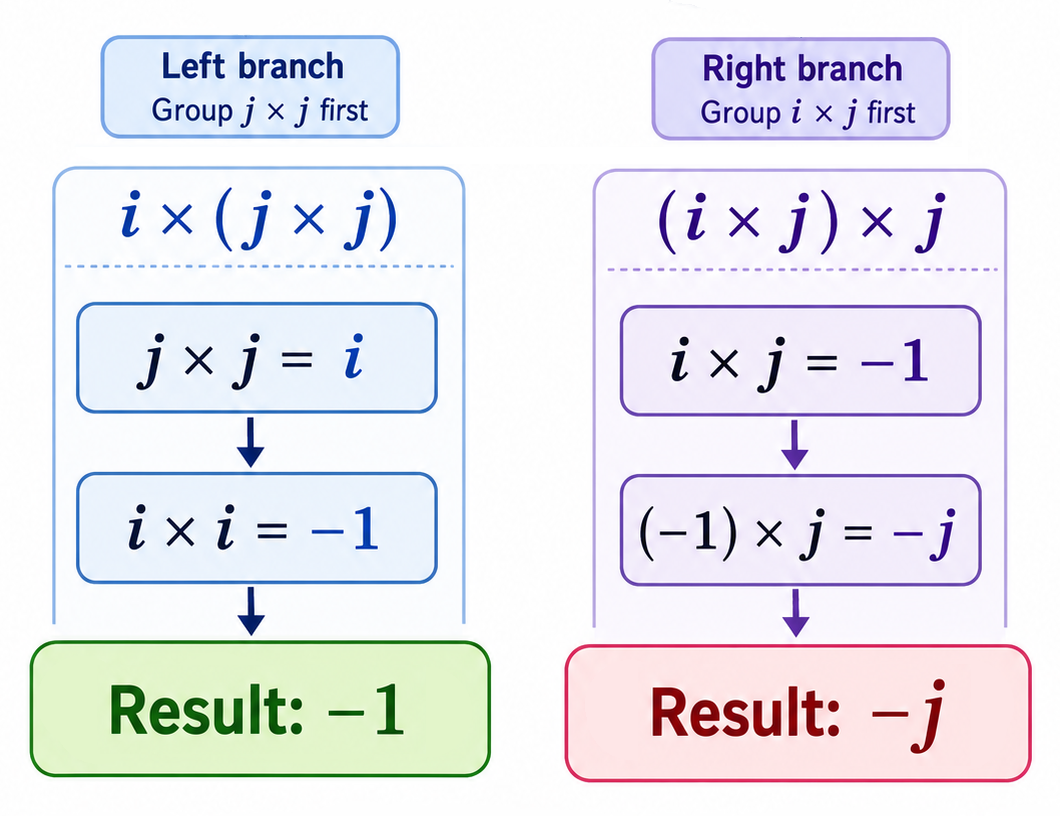Non-associativity in a myrion system